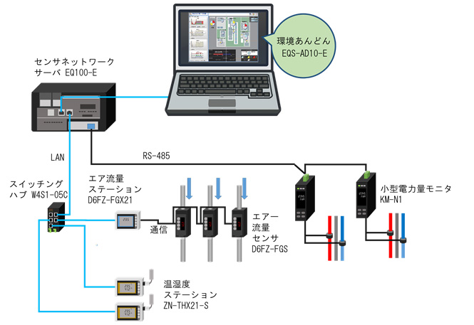 エネルギー見える化システム