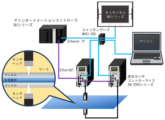 検査システム