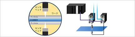 検査システム